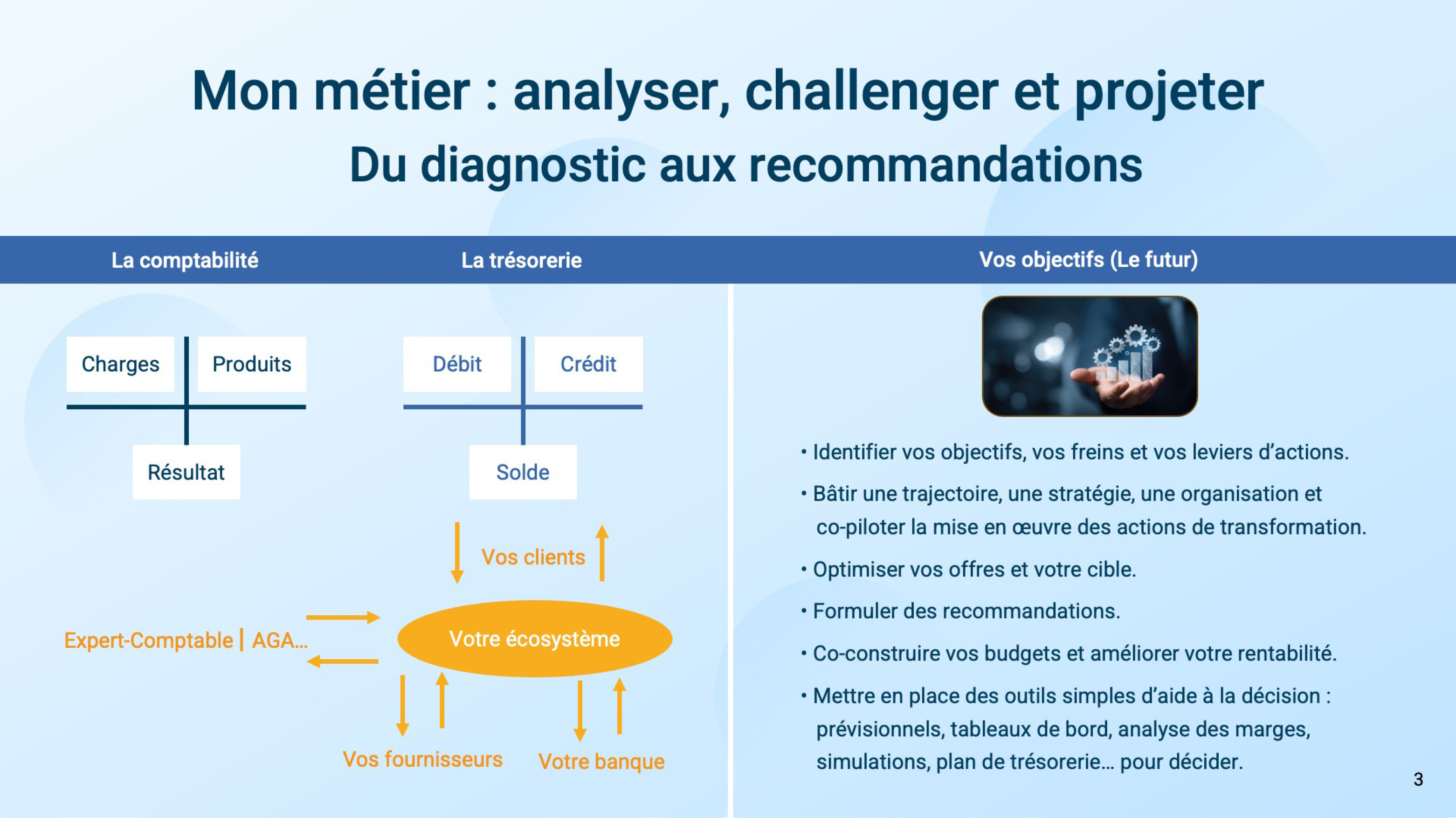 Slide mon métier du powerpoint de 3PM Conseil réalisé par Plate ou Gazeuse